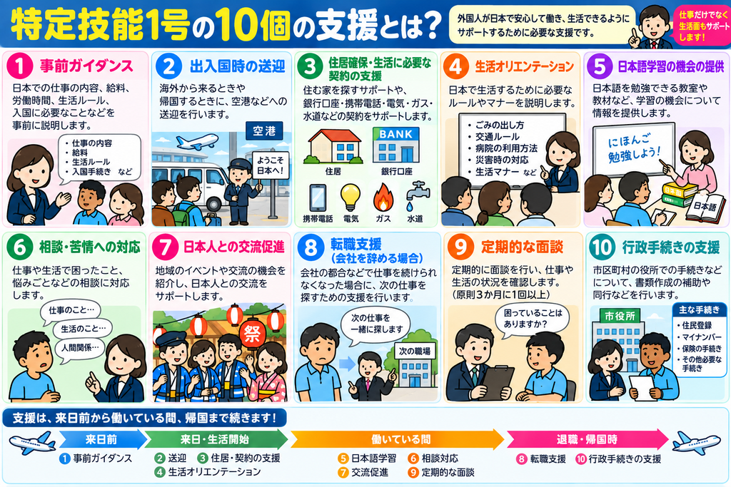 特定技能の「支援」とは何をするの?10個の支援をわかりやすく解説! 特定技能10個の支援