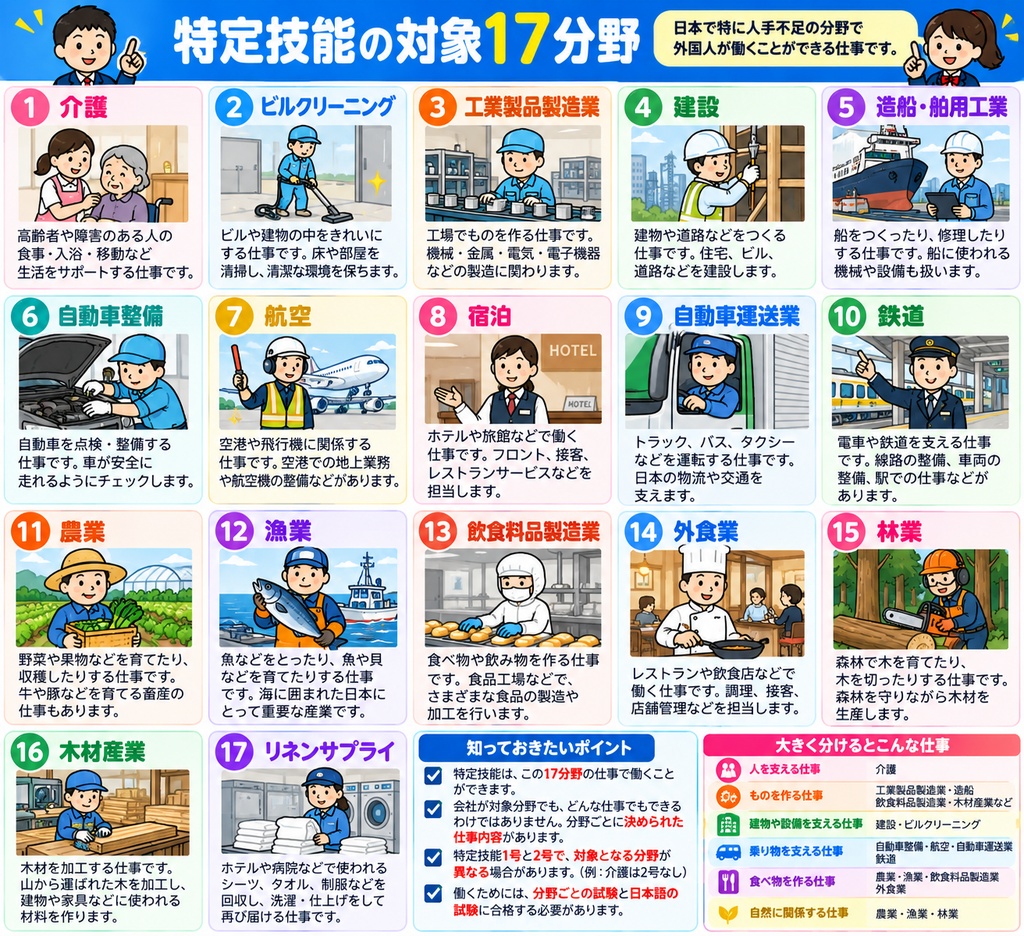 特定技能の対象分野とは?どんな仕事ができるのか、わかりやすく解説 特定技能17分野