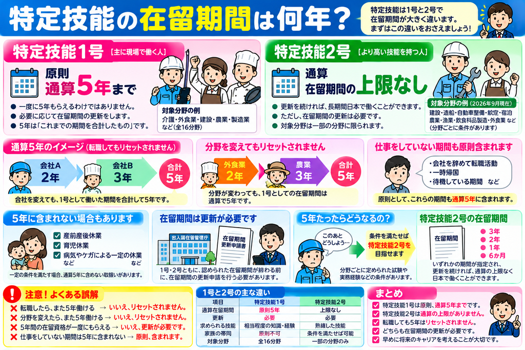 特定技能の在留期間