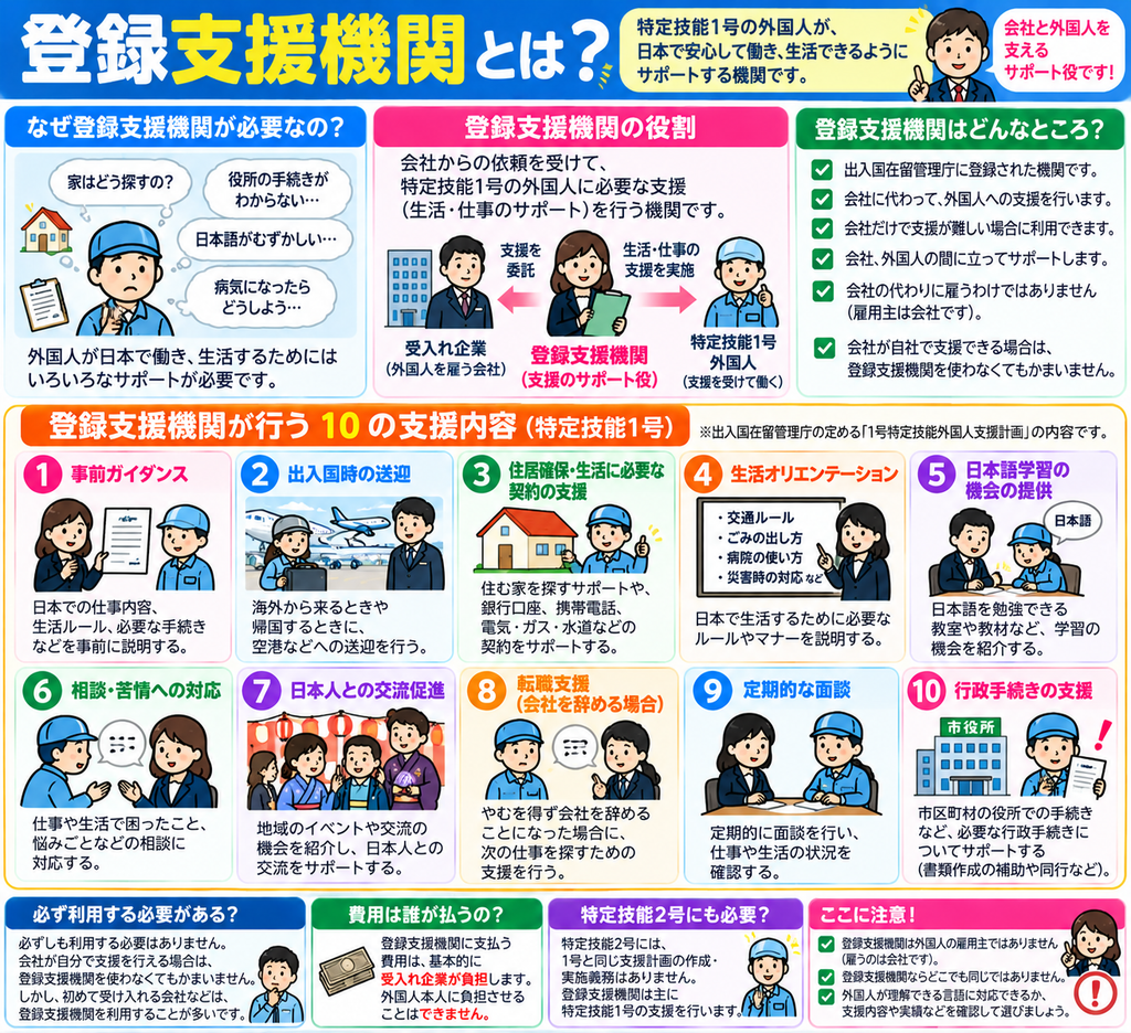 登録支援機関