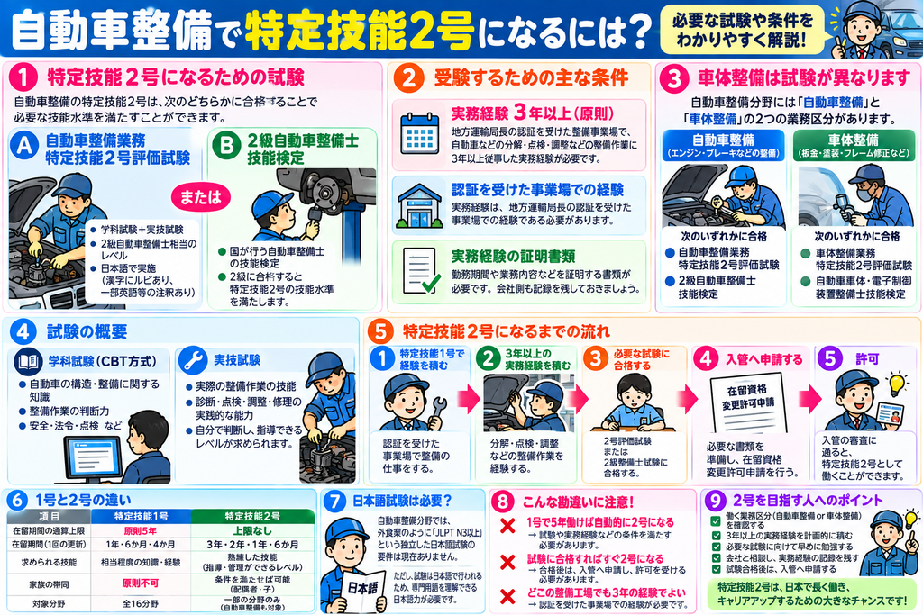 自動車整備特定技能２号