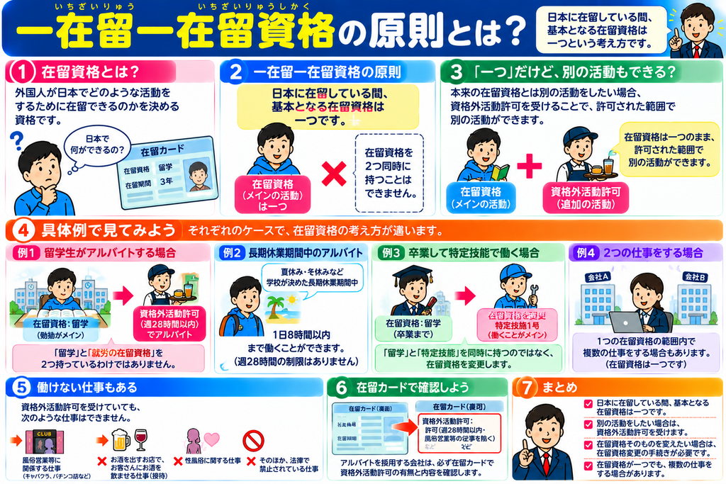 一在留一在留資格