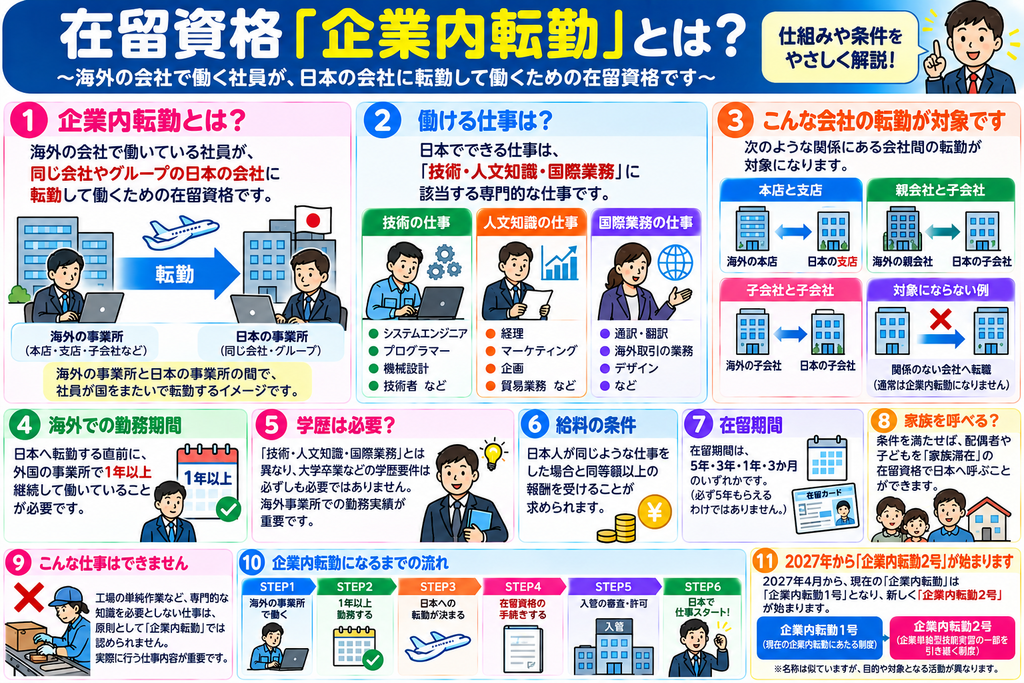 在留資格「企業内転勤」とは?わかりやすく解説! 企業内転勤制度