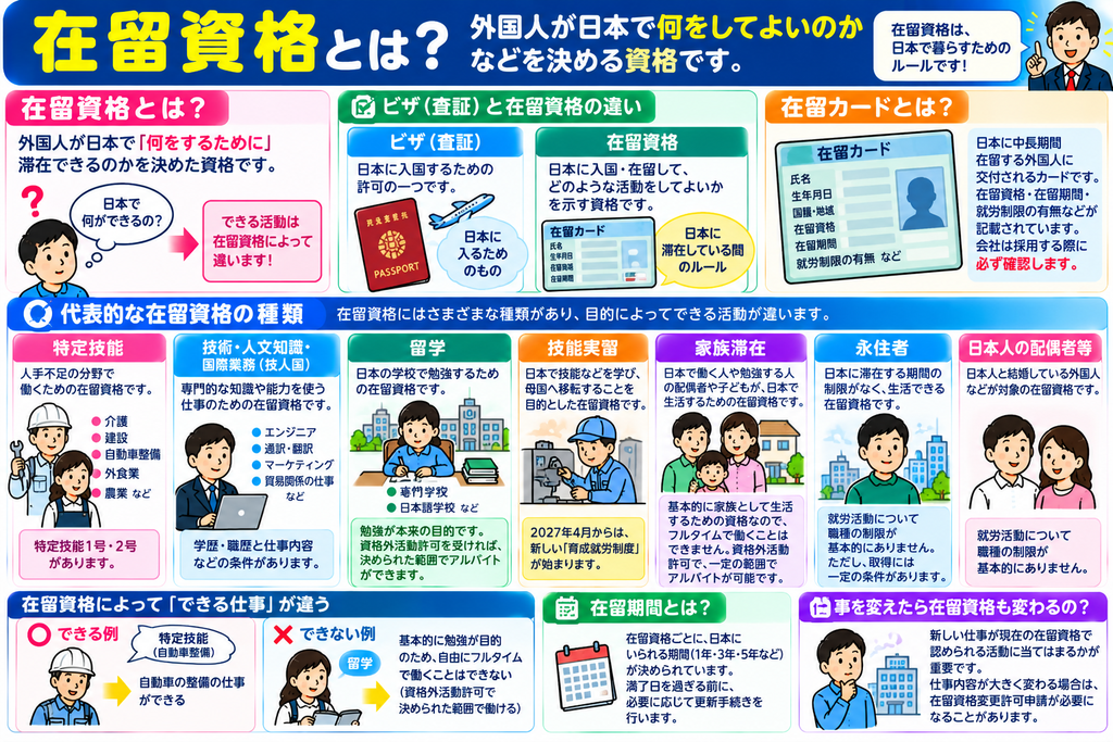 在留資格