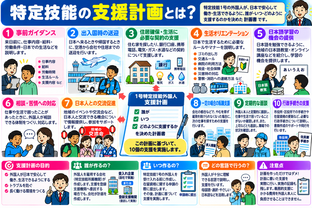 特定技能の支援計画