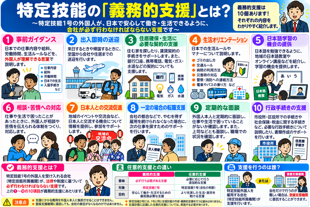 特定技能の義務的支援