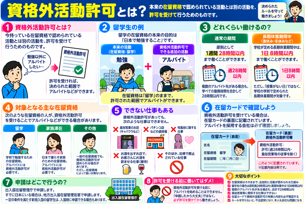 留学生の資格外活動許可