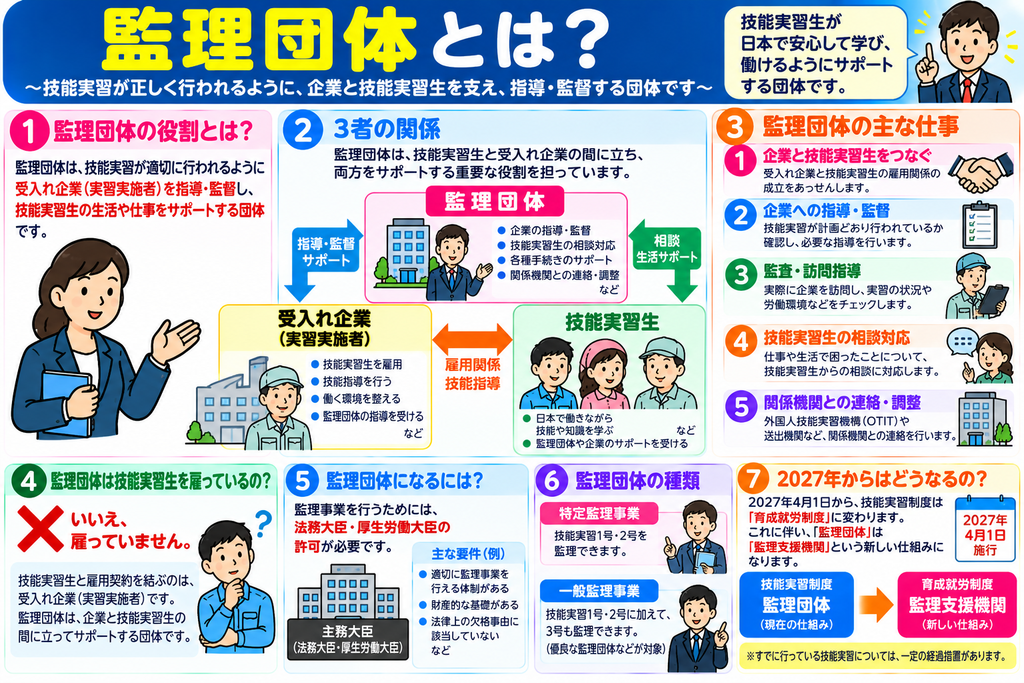 監理団体